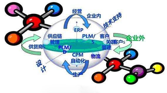 建設(shè)智慧工廠有什么難點(diǎn)？