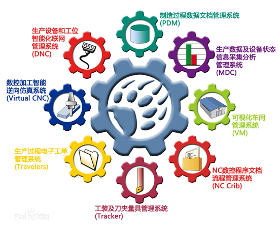 智能制造具備的五大顯著特征！