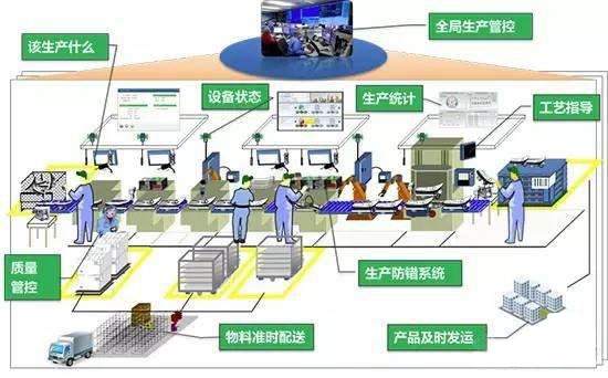 智能工廠如何助力工業(yè)智能化發(fā)展？