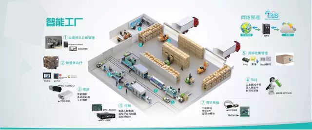 智能工廠解決方案如何實(shí)現(xiàn)？