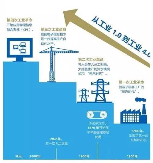 智能工廠，路在何方？