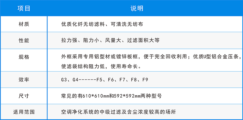 五大空氣過濾器的用途，你還不知道？