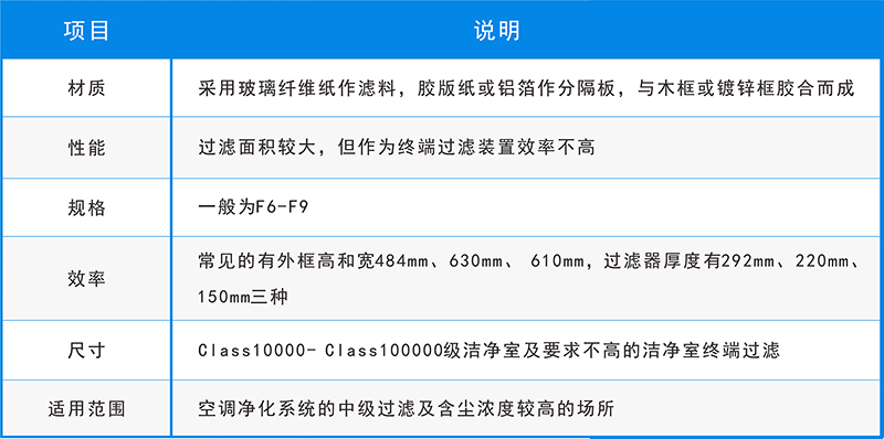 五大空氣過濾器的用途，你還不知道？