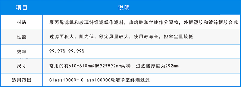 五大空氣過濾器的用途，你還不知道？