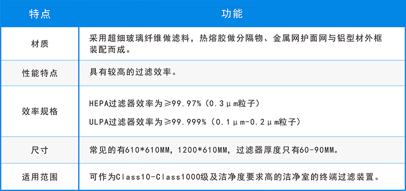 五大空氣過濾器的用途，你還不知道？