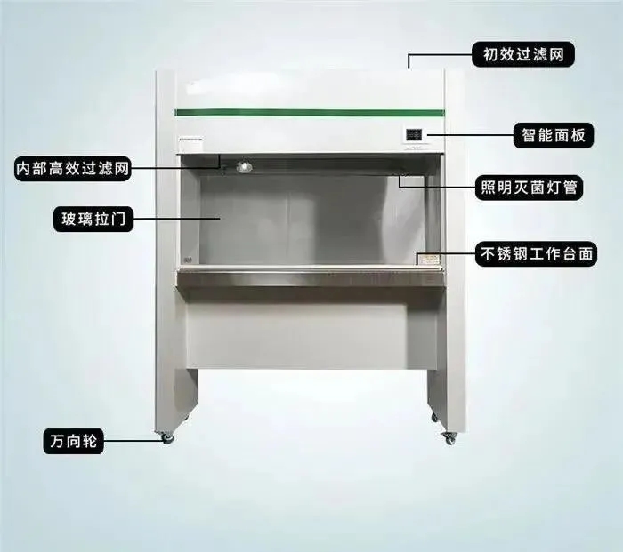 風(fēng)速對(duì)空氣過(guò)濾器效果的影響