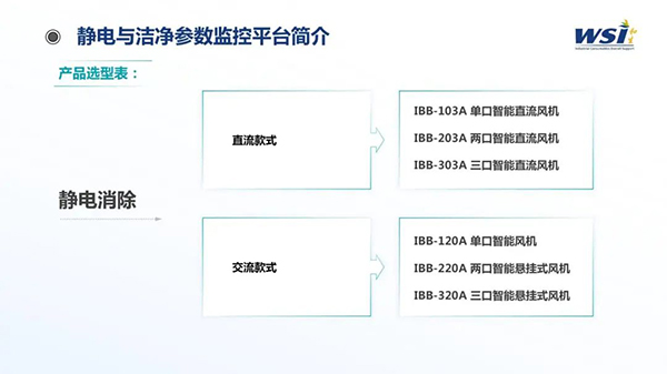 深化合作·共創(chuàng)未來 | WSI與TAA合作靜電與潔凈參數(shù)監(jiān)控平臺(tái)相關(guān)機(jī)電產(chǎn)品！