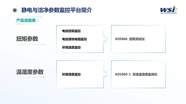 深化合作·共創(chuàng)未來 | WSI與TAA合作靜電與潔凈參數(shù)監(jiān)控平臺(tái)相關(guān)機(jī)電產(chǎn)品！