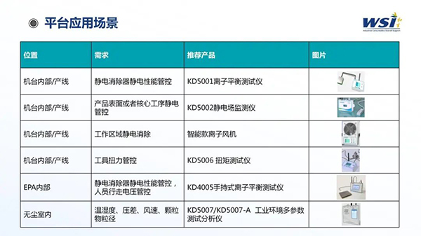 深化合作·共創(chuàng)未來 | WSI與TAA合作靜電與潔凈參數(shù)監(jiān)控平臺(tái)相關(guān)機(jī)電產(chǎn)品！