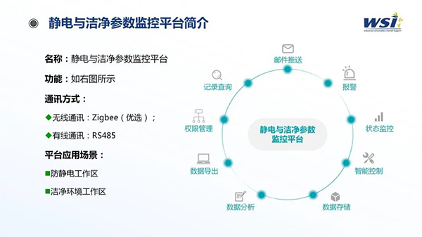深化合作·共創(chuàng)未來 | WSI與TAA合作靜電與潔凈參數(shù)監(jiān)控平臺(tái)相關(guān)機(jī)電產(chǎn)品！