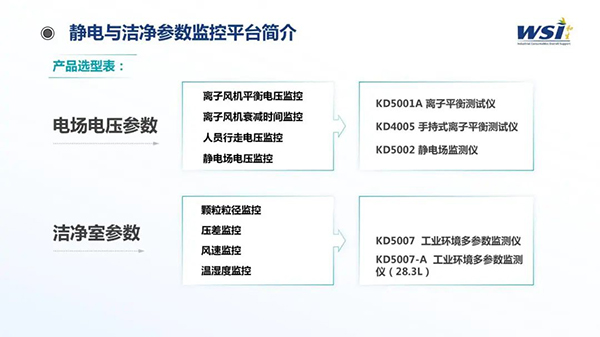 深化合作·共創(chuàng)未來 | WSI與TAA合作靜電與潔凈參數(shù)監(jiān)控平臺(tái)相關(guān)機(jī)電產(chǎn)品！