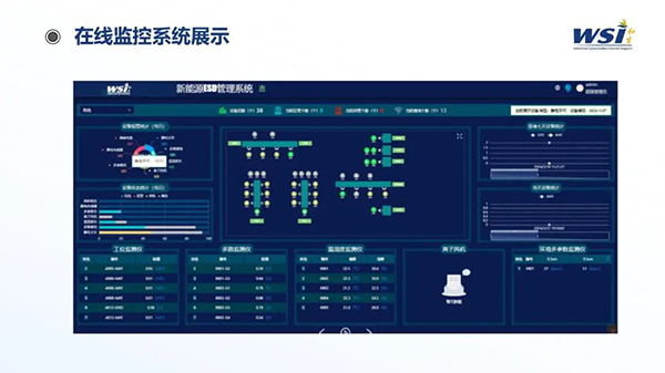 深化合作·共創(chuàng)未來 | WSI與TAA合作靜電與潔凈參數(shù)監(jiān)控平臺(tái)相關(guān)機(jī)電產(chǎn)品！