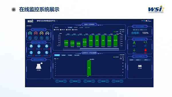 深化合作·共創(chuàng)未來 | WSI與TAA合作靜電與潔凈參數(shù)監(jiān)控平臺(tái)相關(guān)機(jī)電產(chǎn)品！